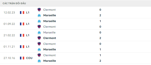 Marseille vs Clermont Foot